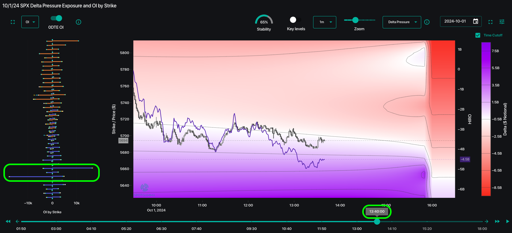 SpotGamma for Swing Trading